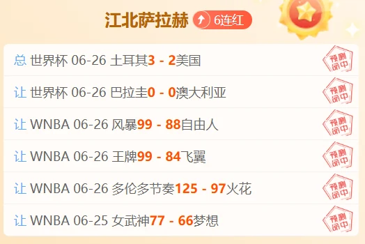 2026世界杯预测：近16场命中12场今日赛事预测，3场必中，全力冲刺