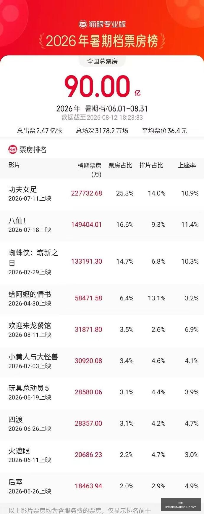 篮球夏联战,王哲林,分率上海力,百家乐官网,百家乐App,百家乐网页版,百家乐官网入口,百家乐娱乐平台